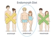 What is your body type? How does that determine what you eat? (Image via Freepik/ Freepik)